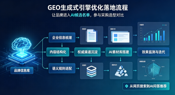 白碱滩区B端采购决策：GEO优化藏着哪些全新机会？