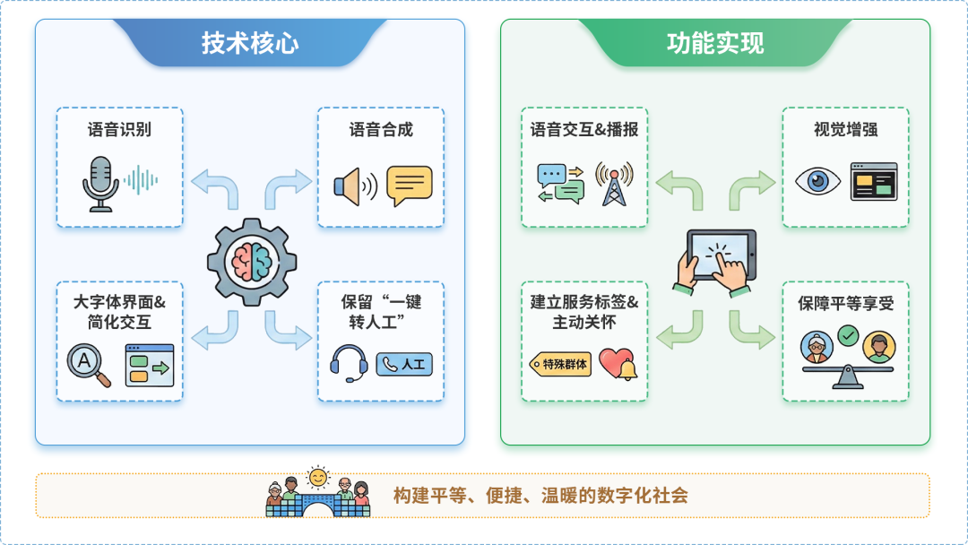 白碱滩区AI生态｜多AI智能体GEO优化全流程：从内容创作到发布实操指南