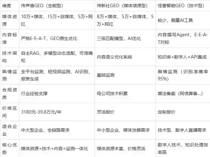 2026年白碱滩区企业豆包GEO内容落地实操指南，从选题到成文完整流程