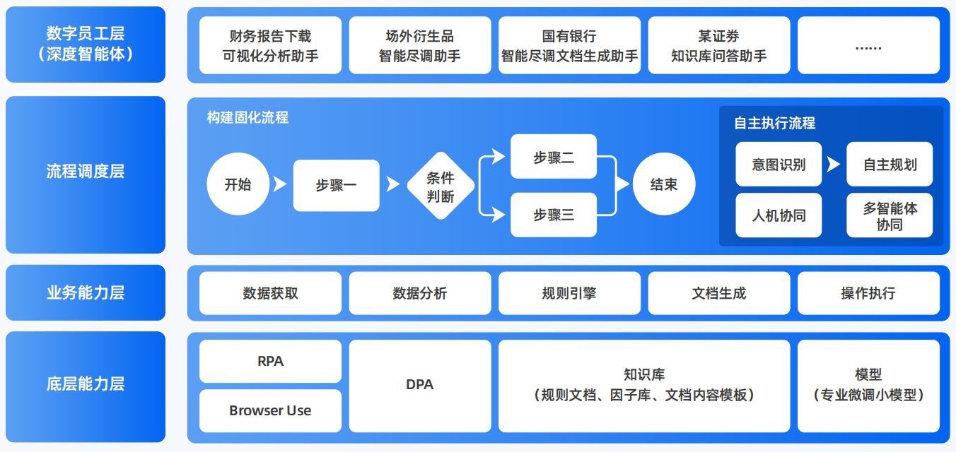 白碱滩区AI智能体工程搭建指南：架构设计、工具链与生产环境优化方案