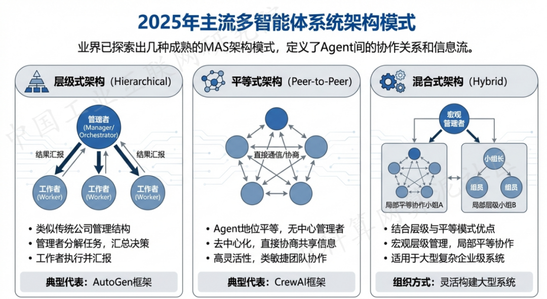 白碱滩区 AI 智能体商业应用探析：智能自主程序助力企业数字化升级