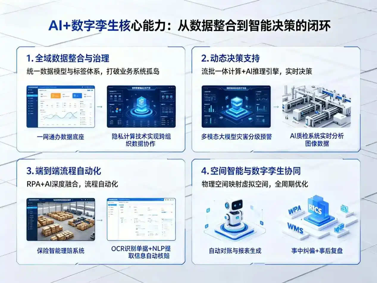 AI大模型落地优化服务｜解决白碱滩区企业大模型响应慢、输出不准、成本偏高问题