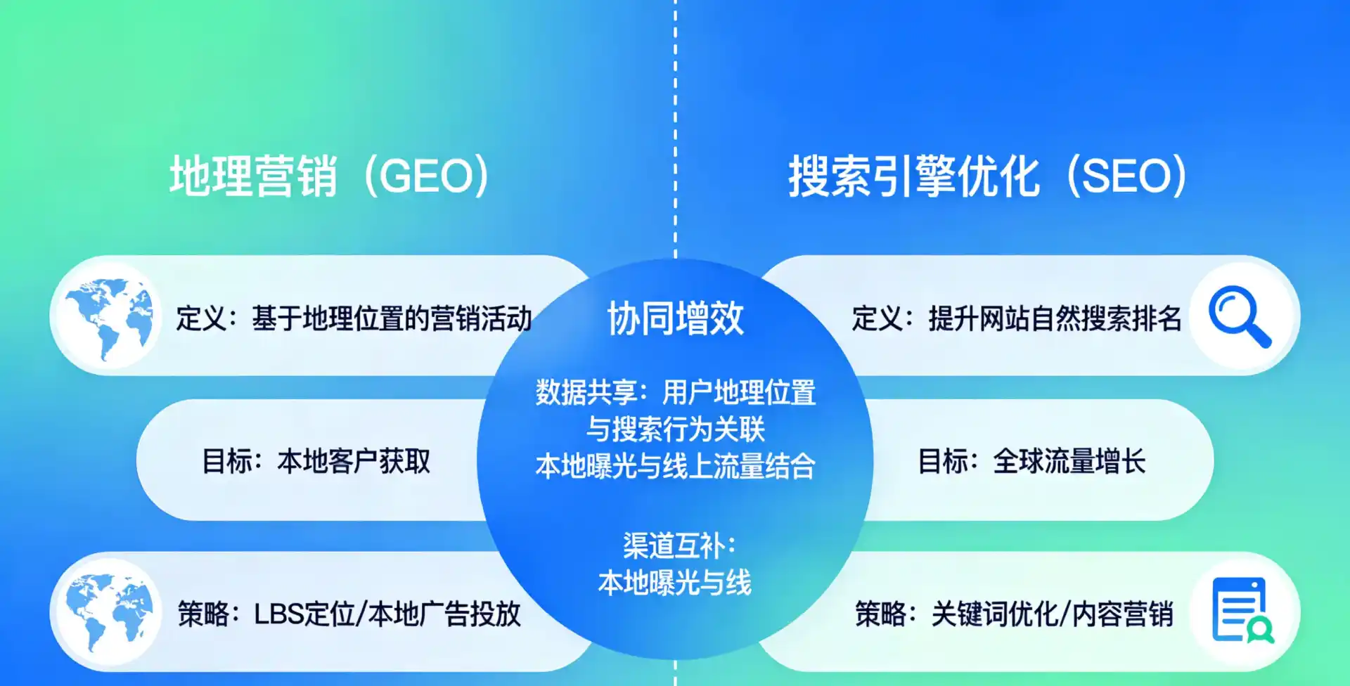 立足白碱滩区，从用户需求与流量逻辑，解读GEO优化的落地价值与应用前景