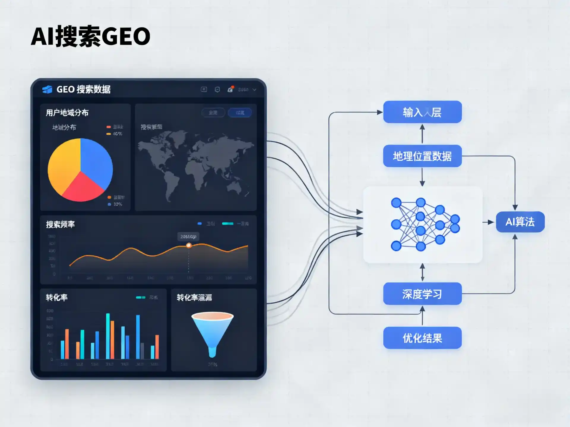 白碱滩区GEO优化服务商该如何筛选？生成式引擎优化行业实践观察